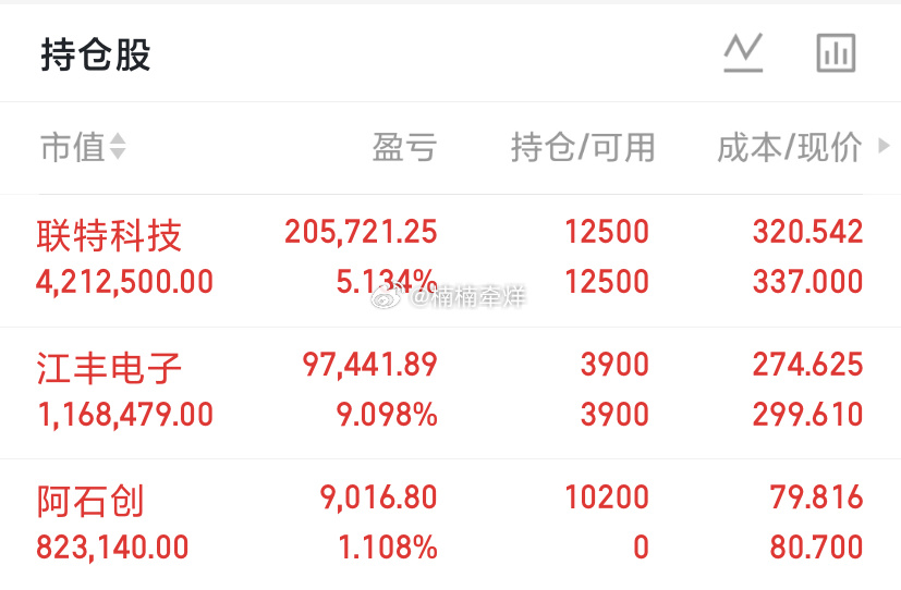 新开阿石，其他继续格局 