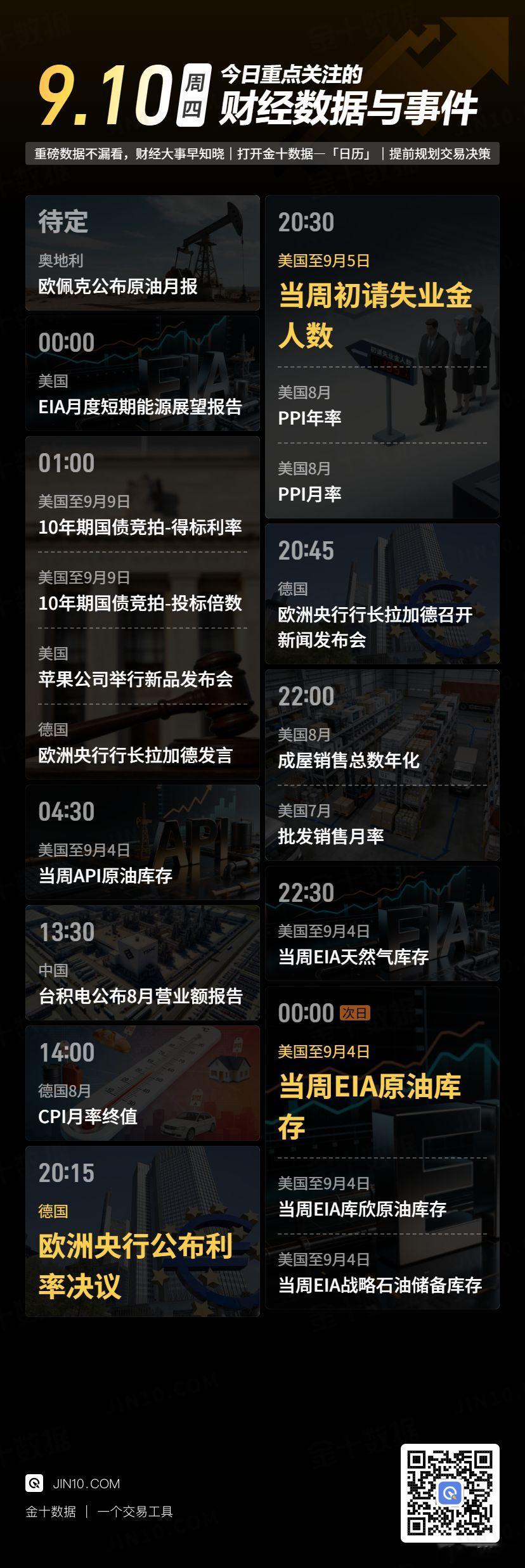 今日重点关注的财经数据与事件：2026年9月10日 周四 ​​​