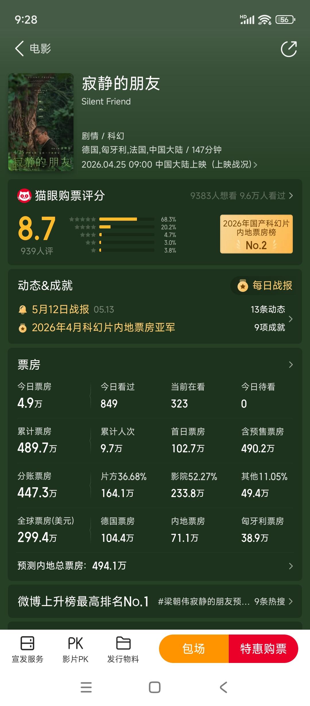 梁朝伟也是有在扑街的路上啊
上一次《风云再起》5000万
别说演技，我没觉得多么