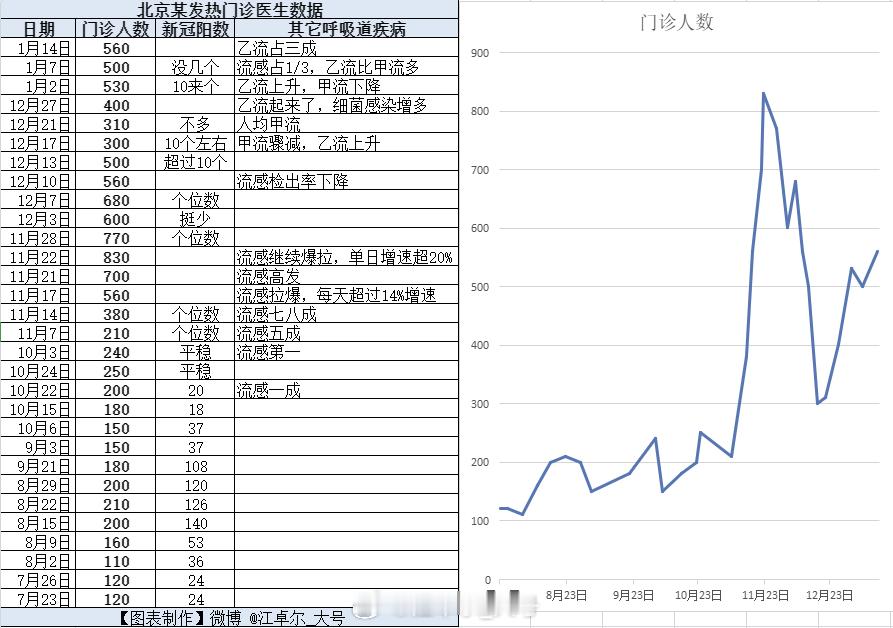 [星星] 警告！ [星星] [星星] 新冠第三波正式开始 [星星] 根据小红书一