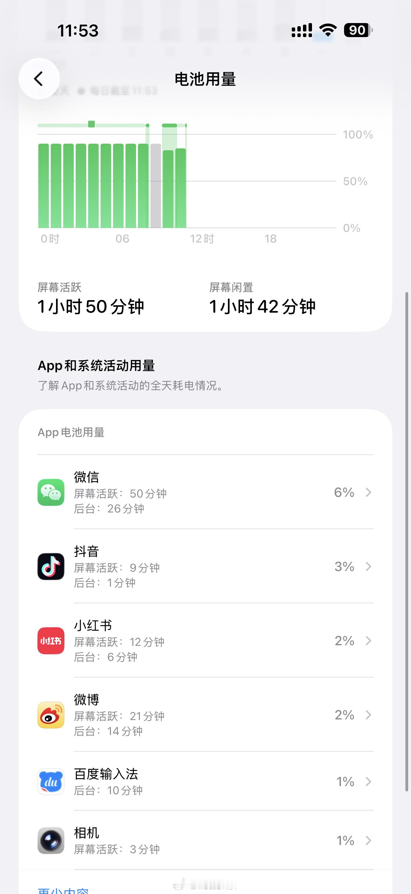 调查一下：手机里什么APP最耗电？默认应该是微信吧 