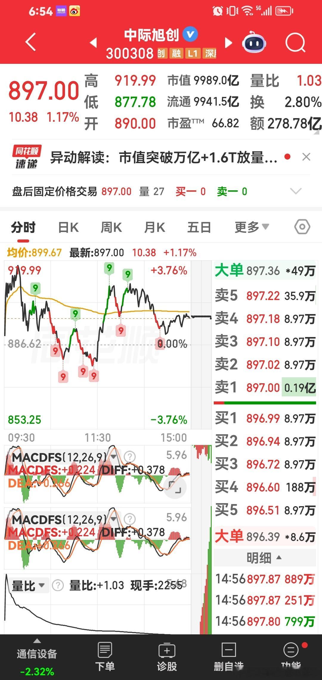 中际旭创，这个票。很快突破900元。我们一起看主力机构。 