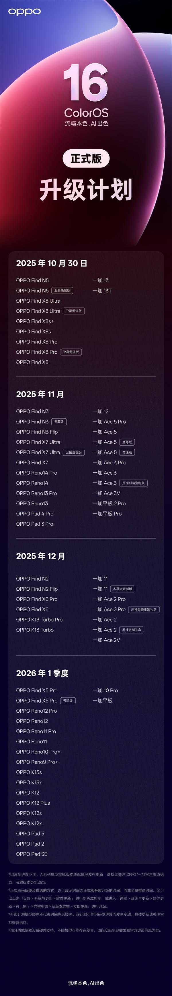 OPPO Find X8系列、一加13系列会在本月率先升级ColorOS 16正