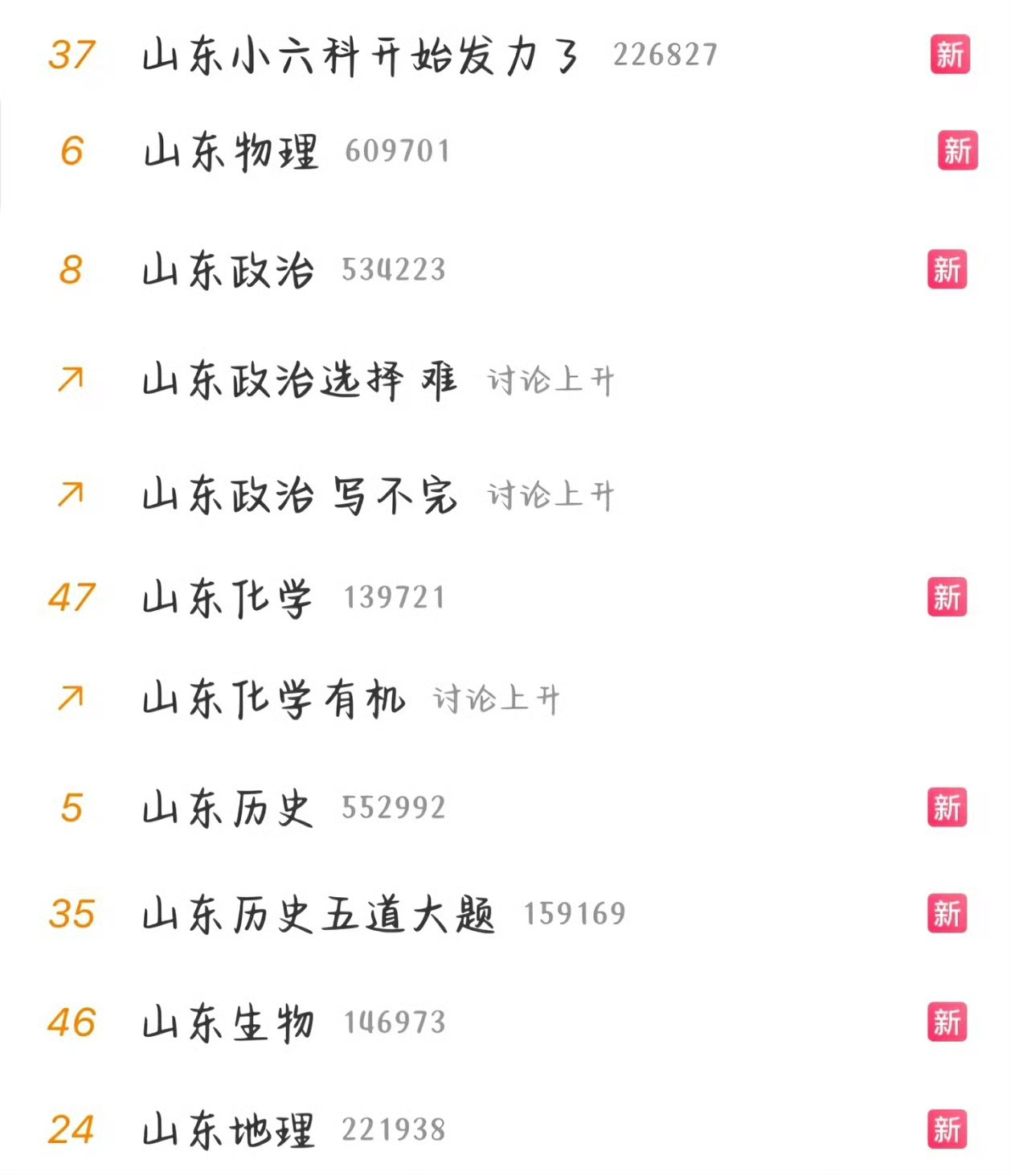 今年山东高考政治题怎么样，难不难啊，考完的来👇讨论下。山东政治
