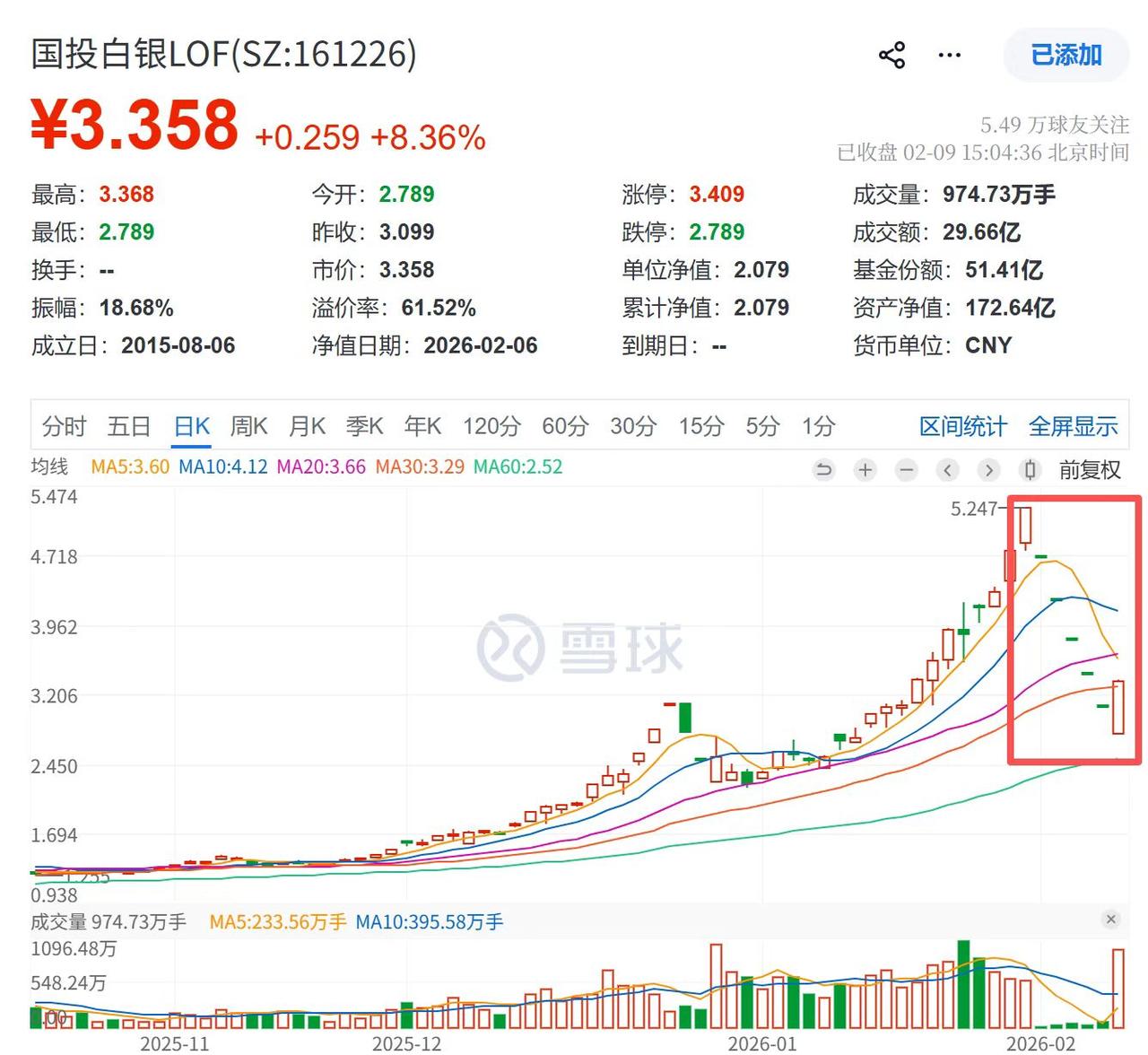 真是理解不了……
这段时间，有个叫“国投白银LOF”的基金，在互联网上声量不小。