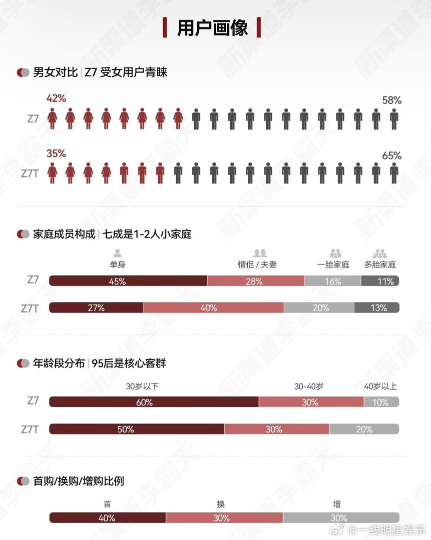 尚界Z7有属于自己的时尚大片尚界Z7年轻人的高阶座驾 谁还没被惊艳到？预售24小