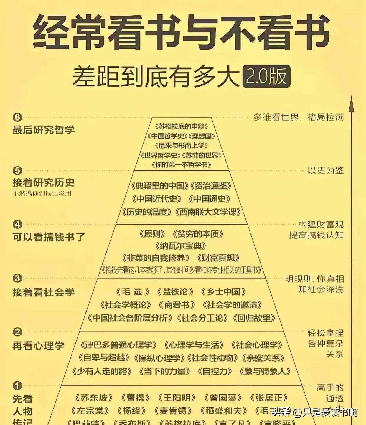 书太短读起来总觉得不过瘾。

可能是早年读网络小说留下的后遗症。

越是短篇，留