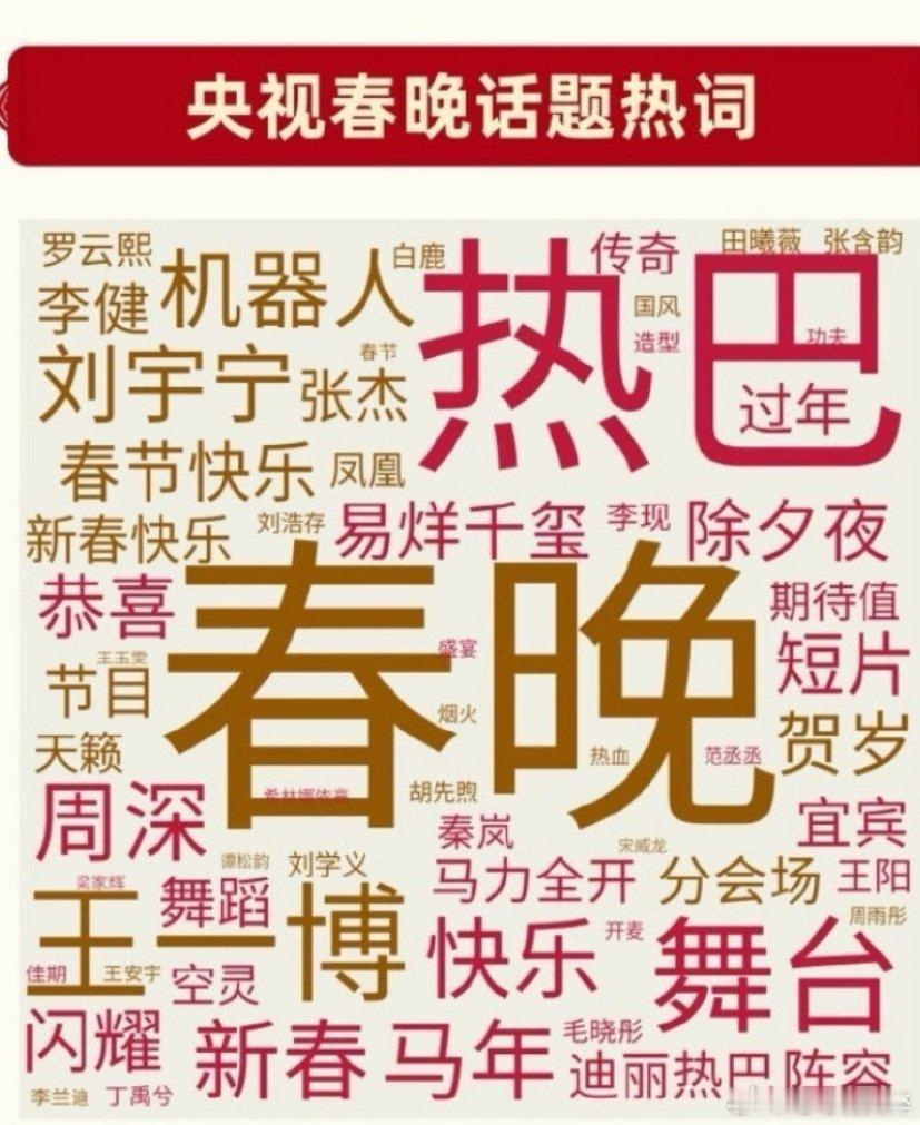 怎么什么活动热巴都是关键词阿迪丽热巴都快跟春晚一样大了迪丽热巴行走的热度机 