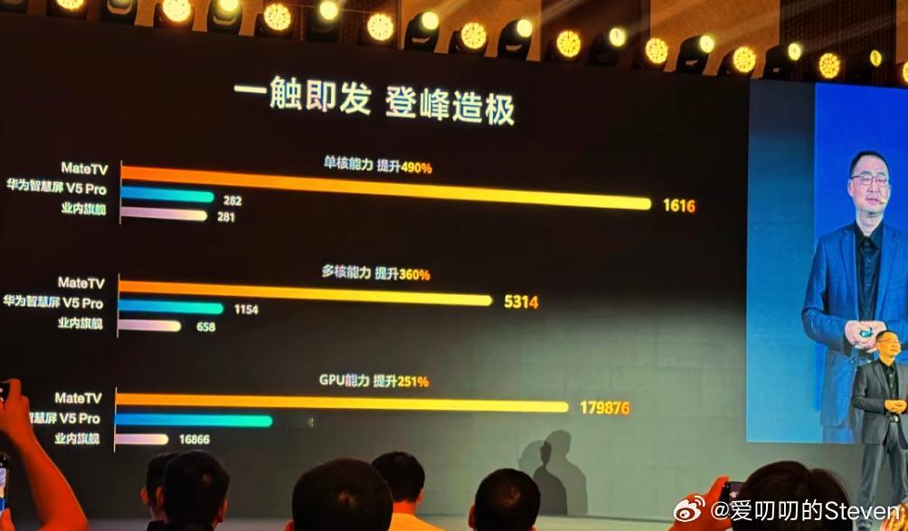 鸿蒙MateTV 采用华为旗舰SOC单核领先友商5倍[吃惊] ​​​