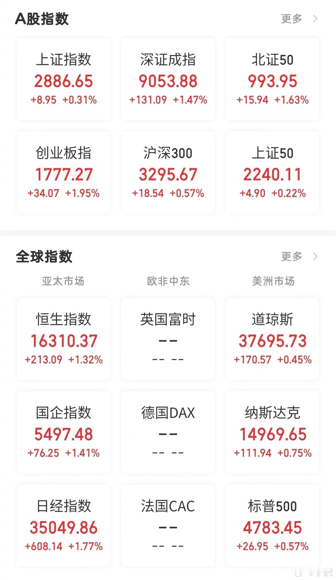 【今日看盘】众所周知，境内机构已经成为市场的反向指标；至于信不信境外机构的判断，