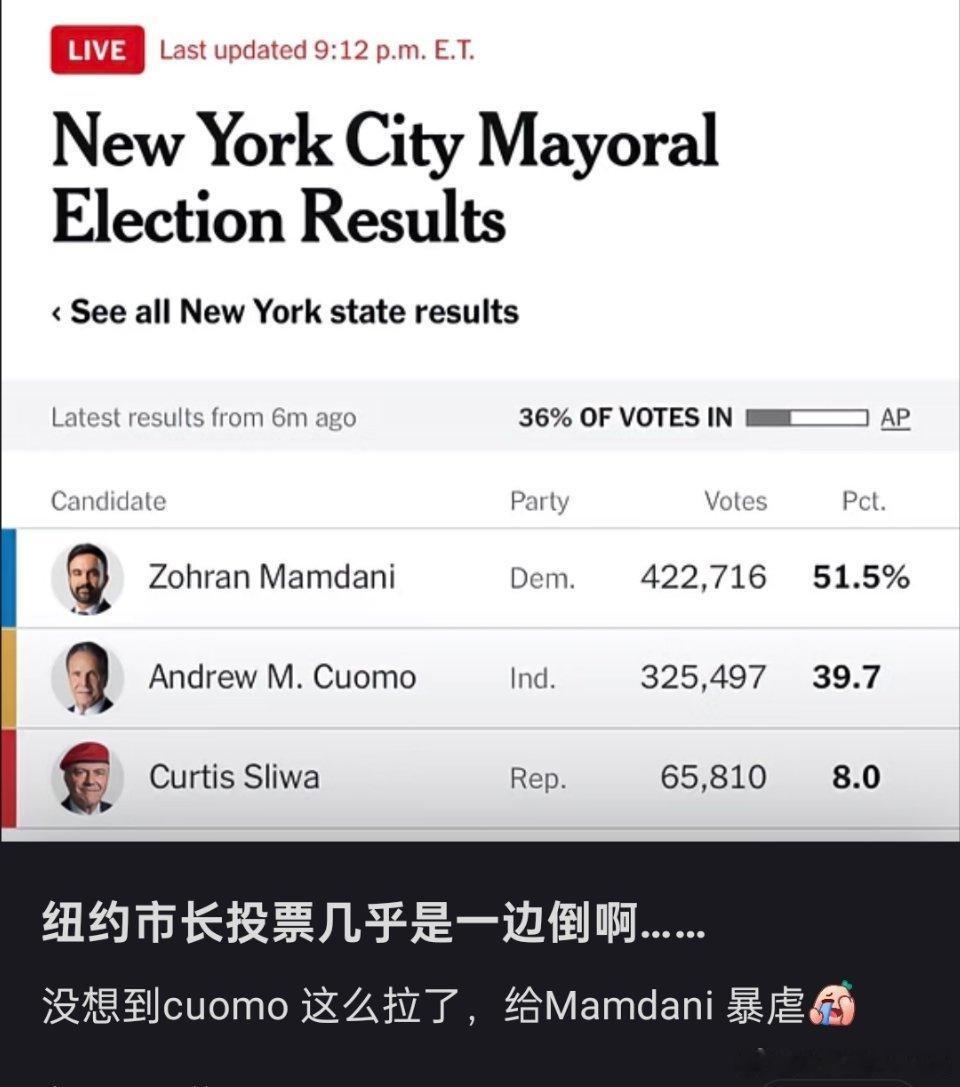 🔻纽约市长投票几乎是一边倒，毫无悬念。纽约首位印度裔穆斯林市长诞生热点现场 ​