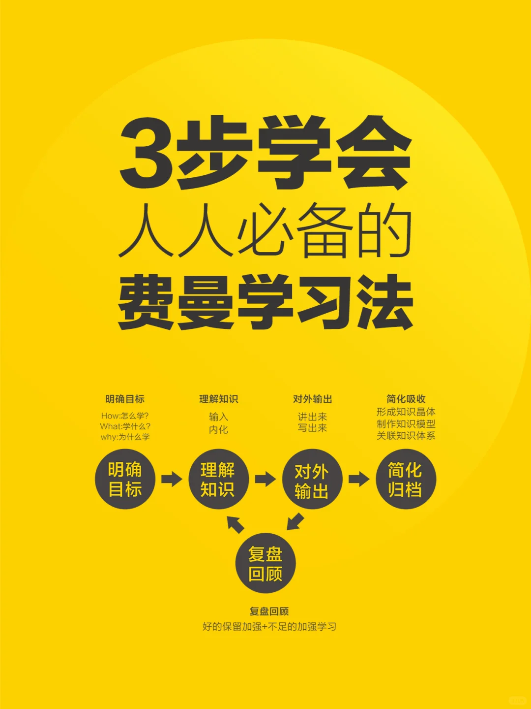高效学习的正确姿势