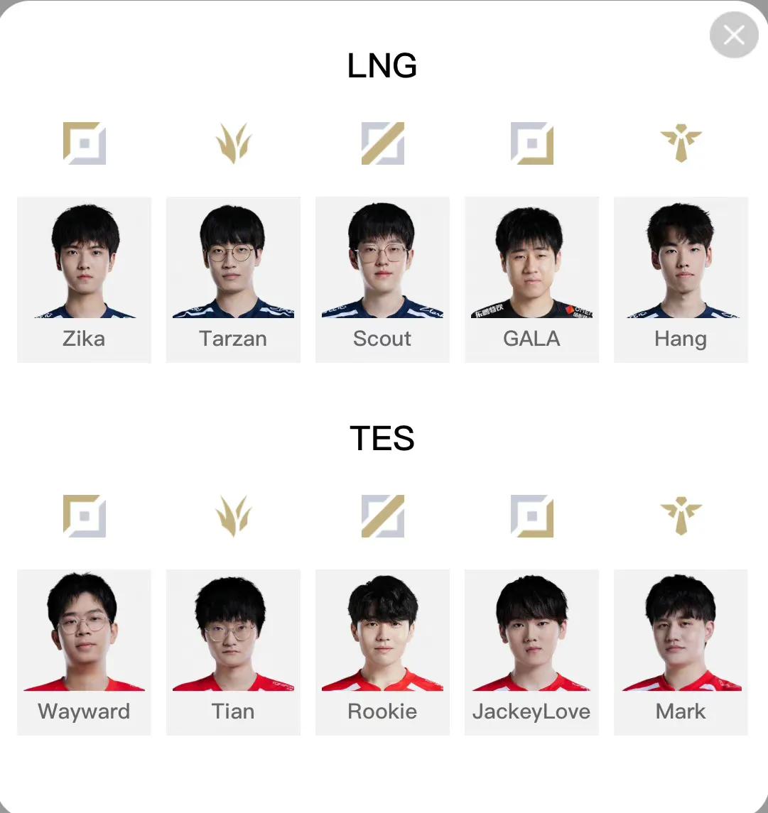 LPL必看比赛：TES对战LNG

检测一下，有了Gala加盟的LNG，强度是多