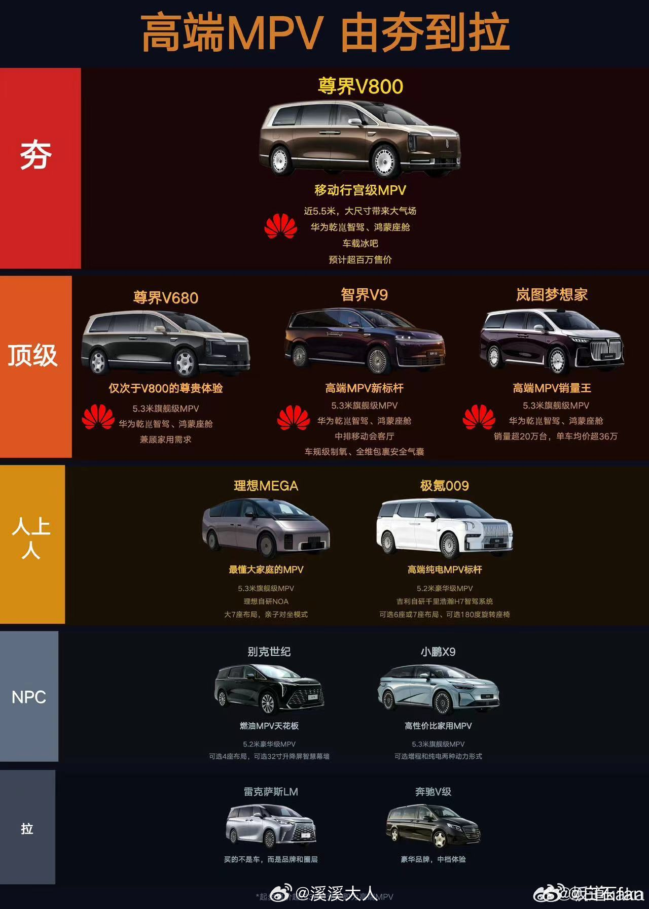 赌5毛这图是岚图做的哈哈哈哈哈哈哈 
