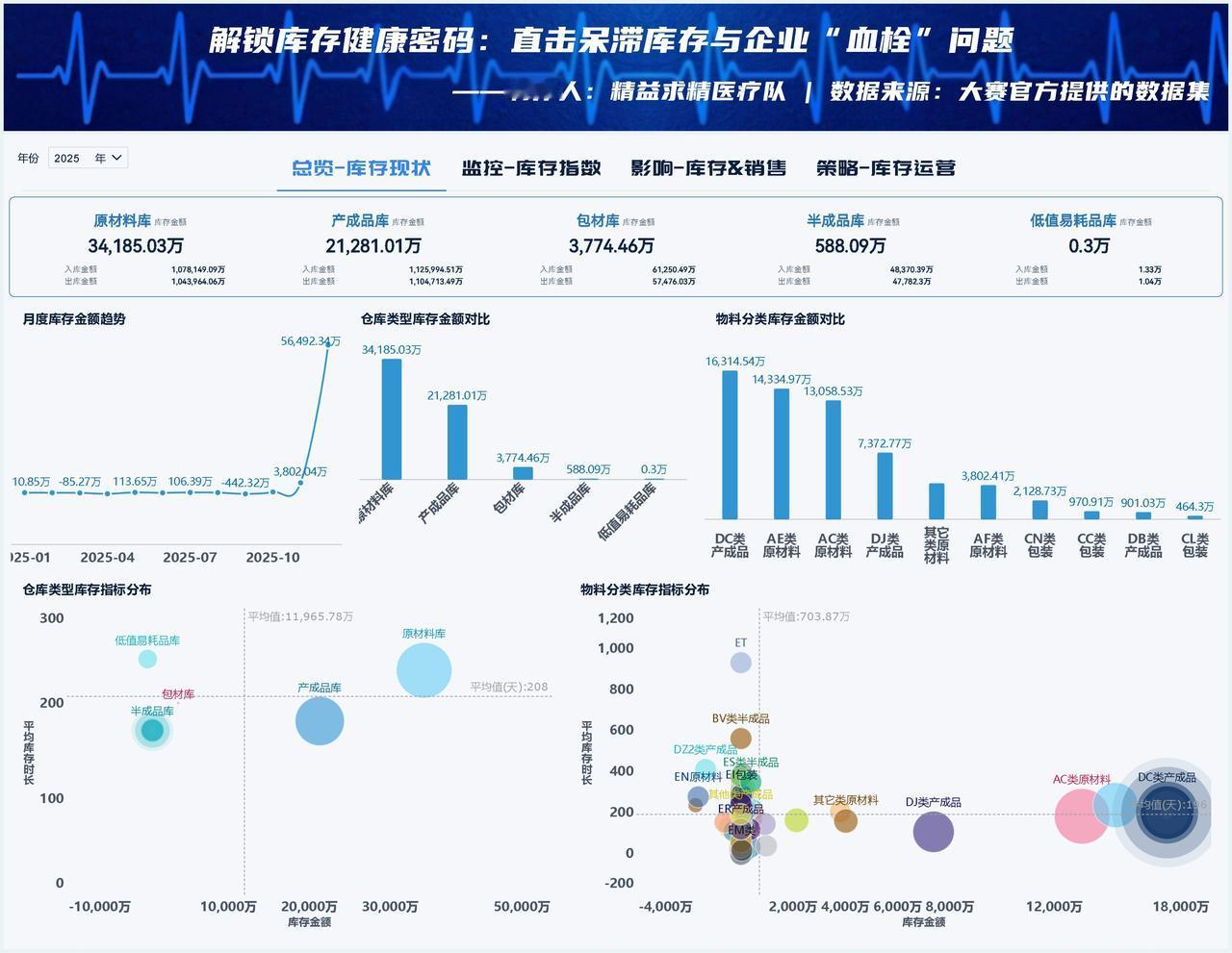 企业为什么一定要做数字化?
很多企业到现在还在问，数字化到底是不是智商税？
真不
