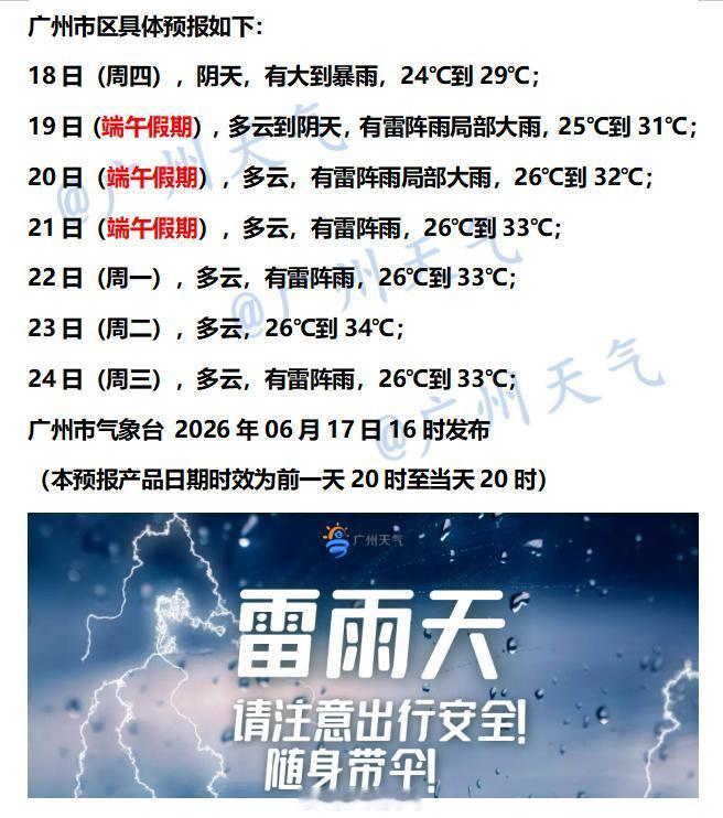 【广州未来七天（6月18日～6月24日）天气概览】广州地区明后两天雷雨依旧较为活
