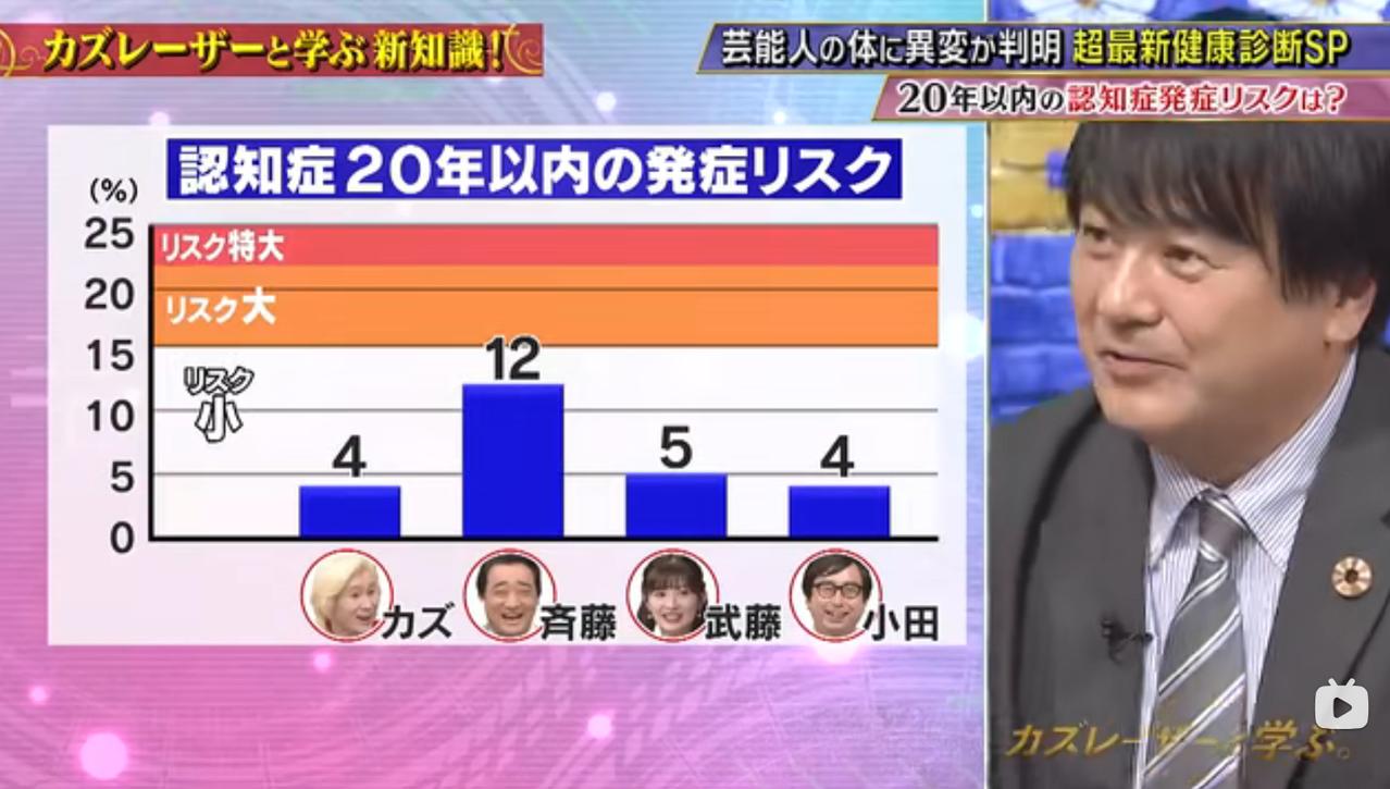 昨天在头条上介绍了一个日本最新投入实用的“血液蛋白质检测”技术，引起了很大的反响