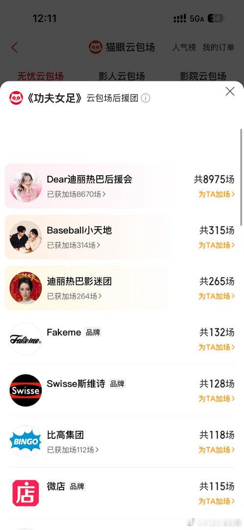 迪丽热巴的粉丝消费力粉丝愿意支持迪丽热巴。但是，所有成功都是台前幕后所有人一起努