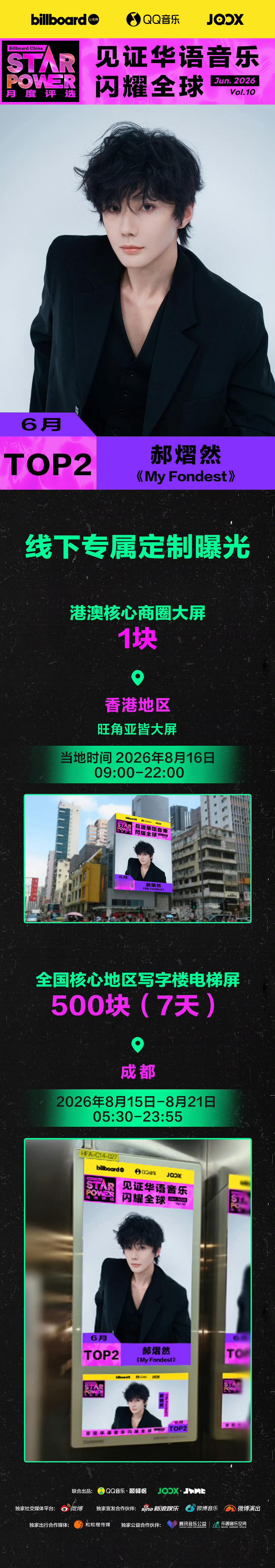 我们连续两期拿下了第二✌️第一期的奖励大屏也明天开始投放我们下一期继续努力呀 