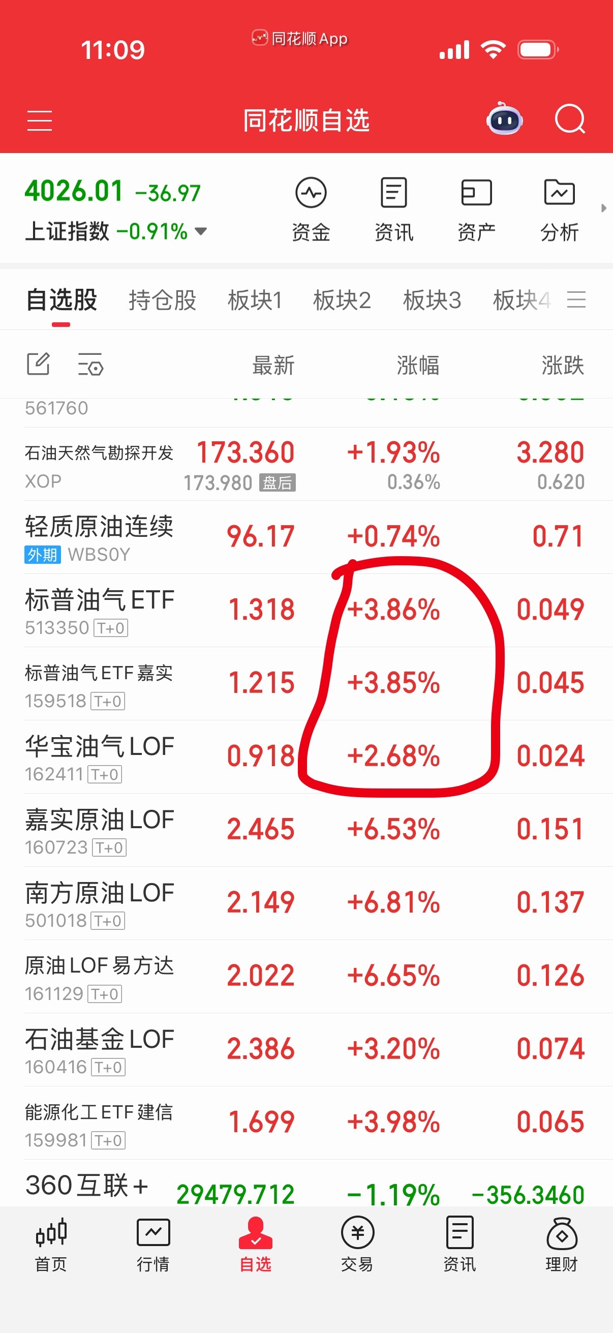 油气，华宝油气溢价率最低，标普有一个高点。不过油气是美股，指数目前看主升了，应该