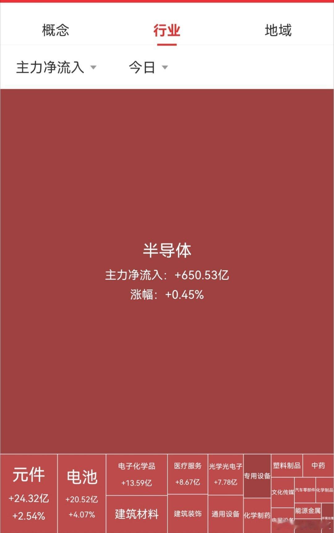 【7月27日A股午盘资金流向】        资金方面，大盘资金早盘净流入788