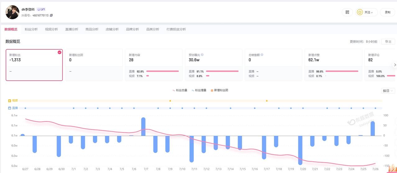 【李宏毅李登科近期均掉粉 李登科今年成立传媒科技公司】李宏毅是第一个起诉李登科的