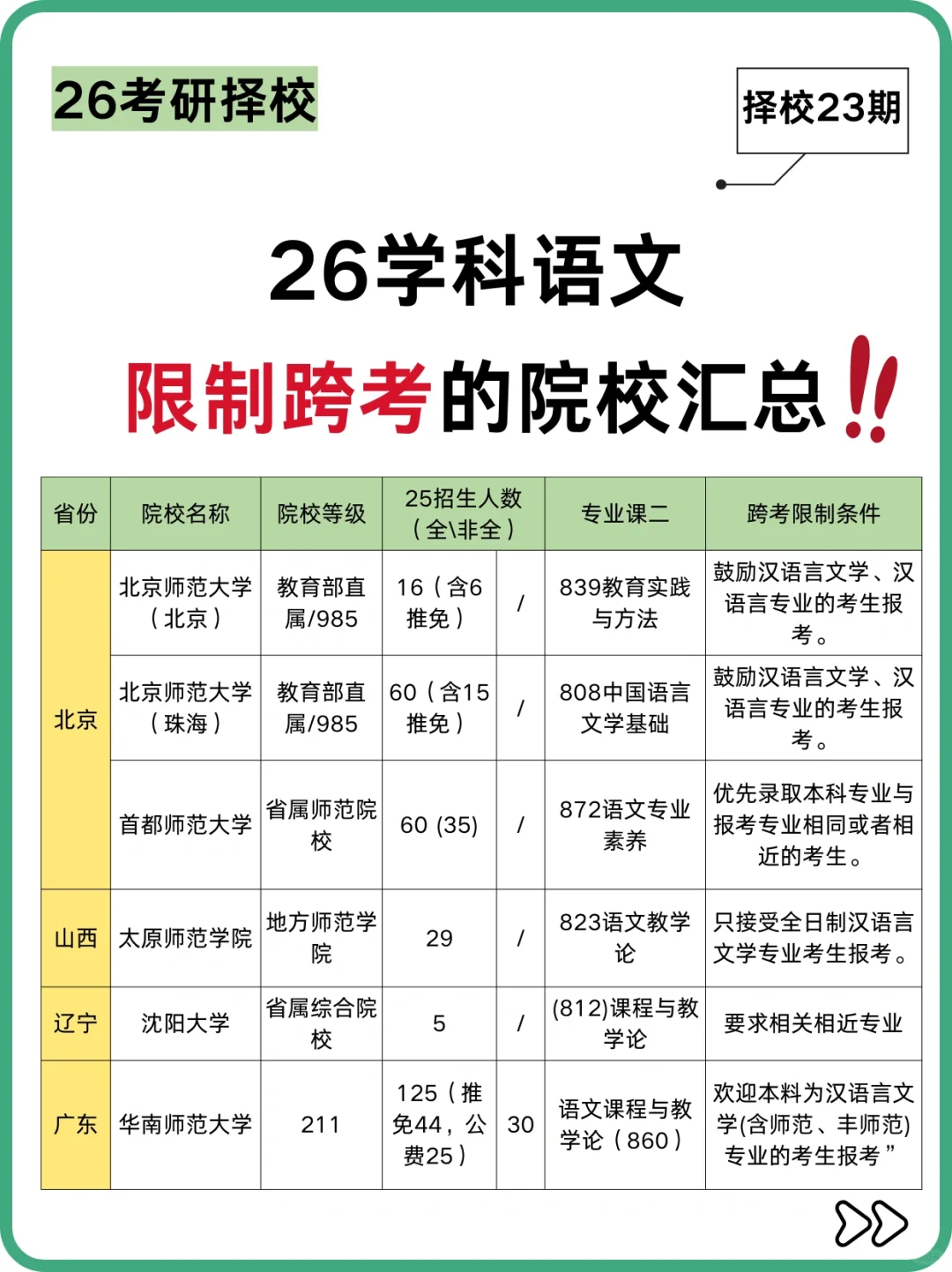 26学科语文择校 | 限制跨考的院校汇总❗️