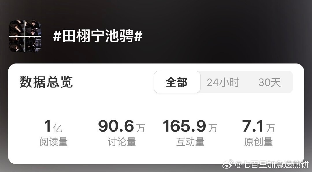 田栩宁的池骋单人话题和梓渝的吴所畏单人话题阅读量均破亿 ​​​