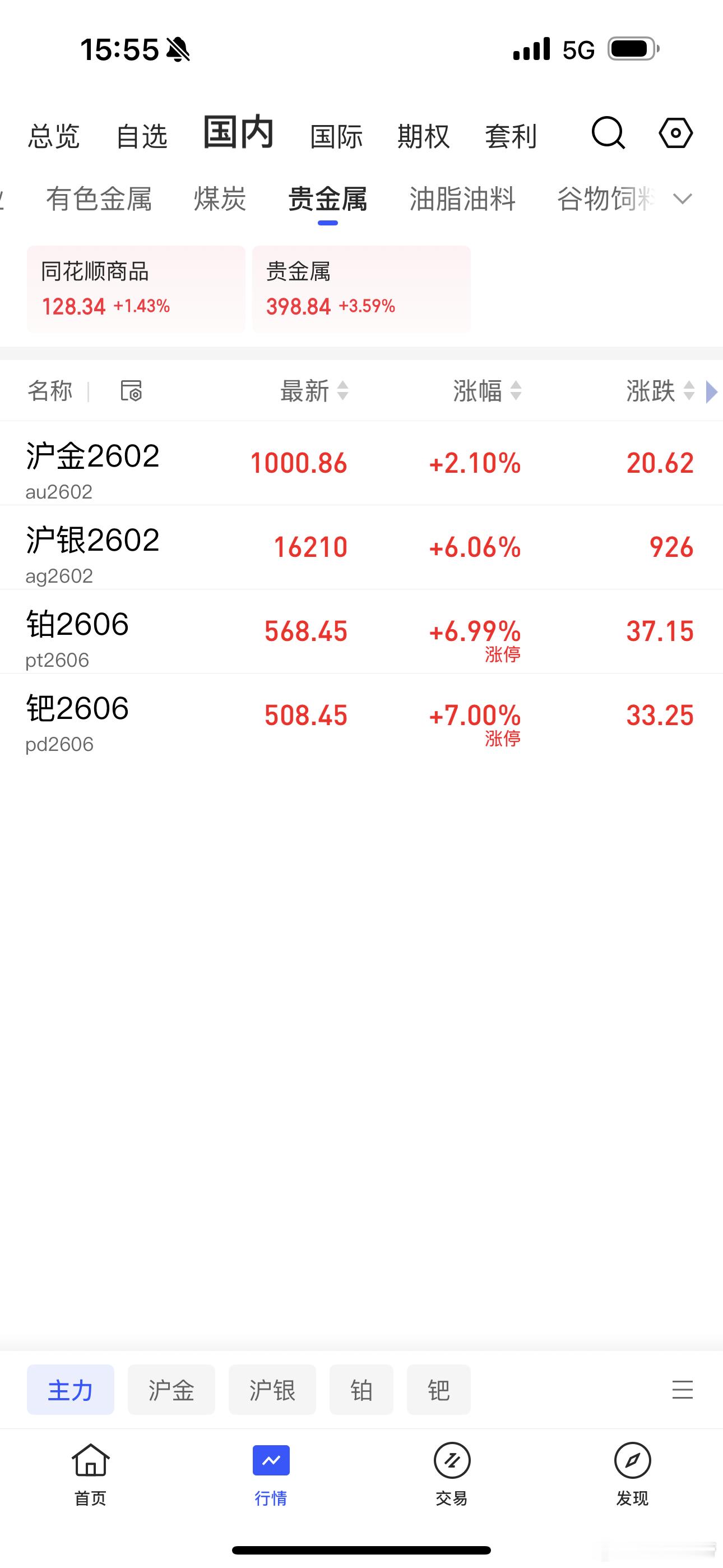 贵金属集体大涨也是见证历史了 