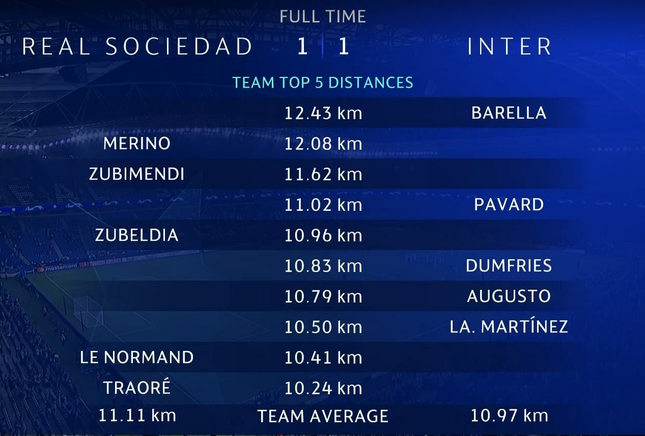 皇家社会 116.25km — 117.24km 国际米兰，比昨天看的两场F组跑