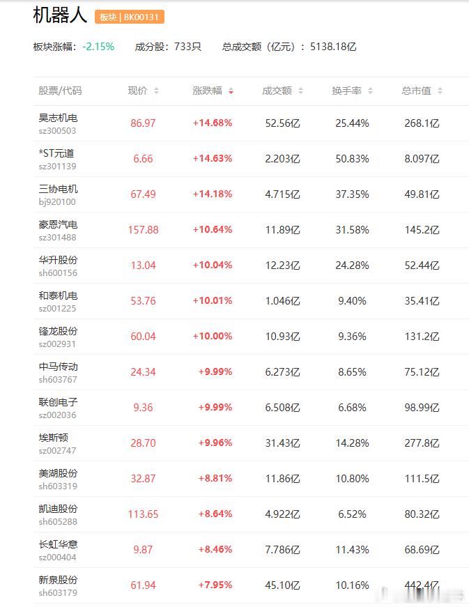 a股机器人  特斯拉最后一批Model S/X车型下线三花智控  世运电路据报道
