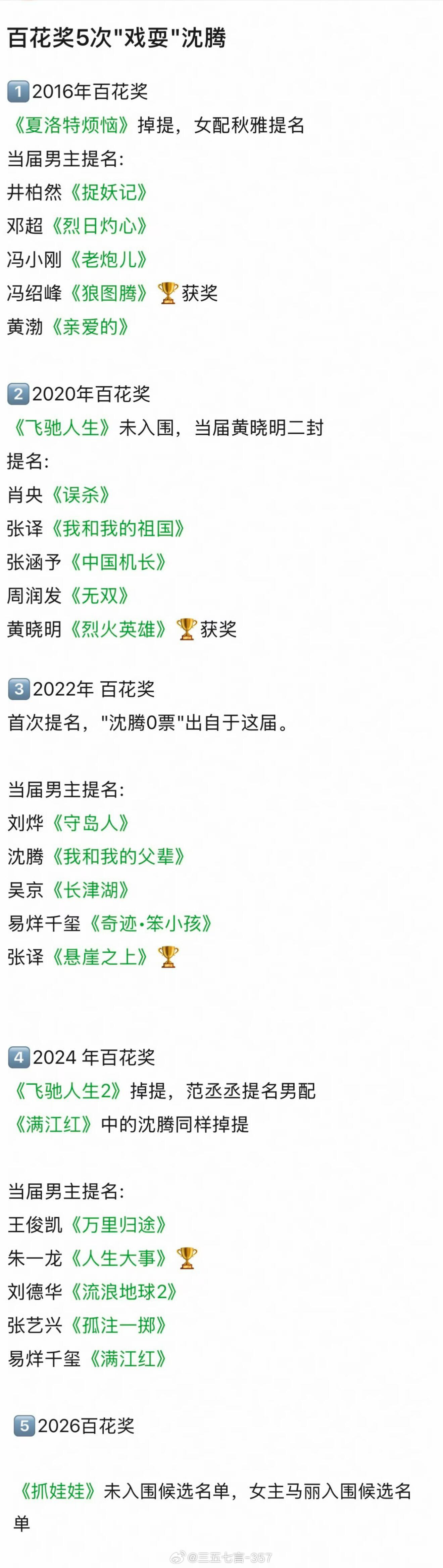 百花奖已经第五次戏耍沈腾了……沈腾又没入围百花奖百花奖还没原谅沈腾吗