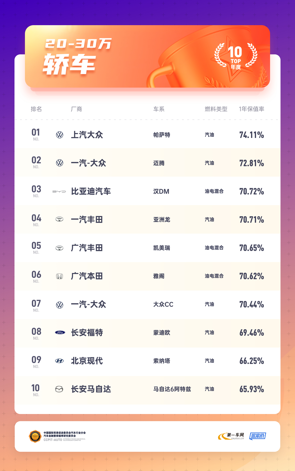 刚过完年，比亚迪牵头又掀起一轮新的价格战，这次比亚迪主打的不再是油电同价，而是电