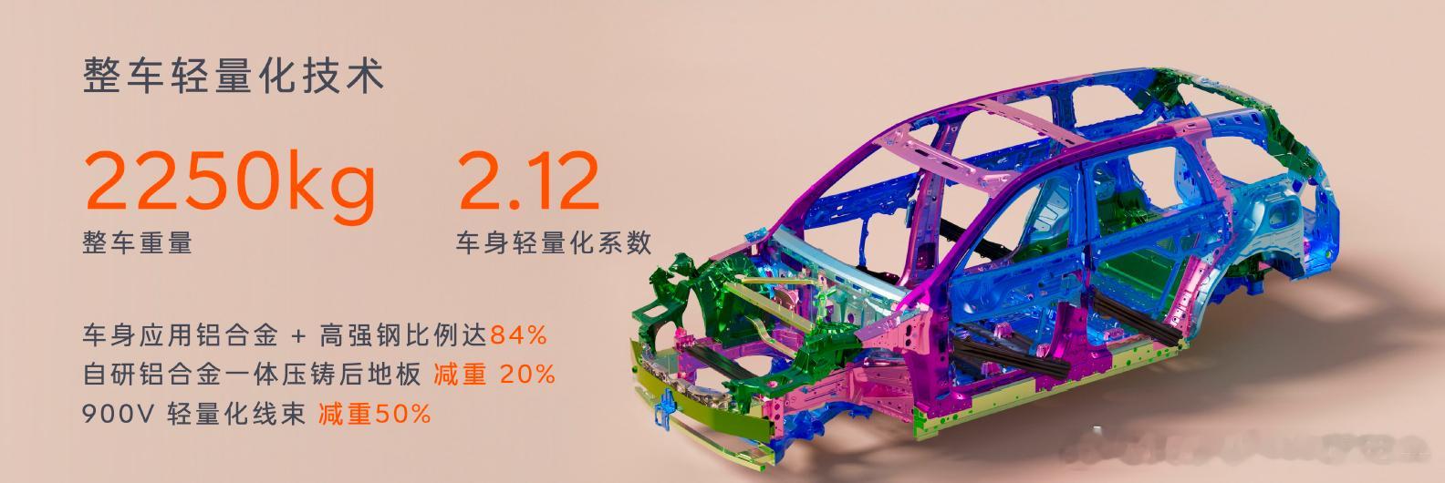 最近乐道L90的轻量化技术带来了巨大的产品优势，不光能有大空间，还能有极其优秀的