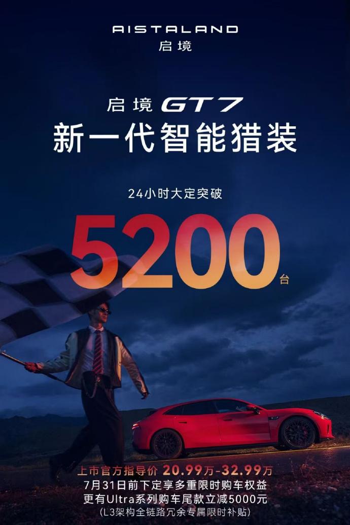 启境GT7上市24小时大定5200台，这个数字咋样？
全系标配华为乾崑智驾ADS