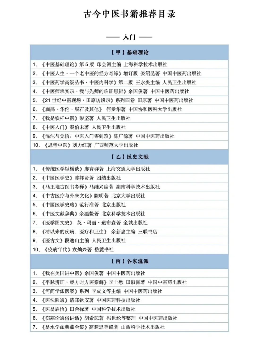 中医书单 必看系列（入门 进阶 探索