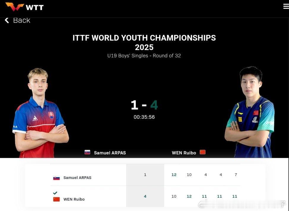 温瑞博4比1阿尔帕斯（-10，10，4，4，7）晋级2025年国际乒联世青赛U1