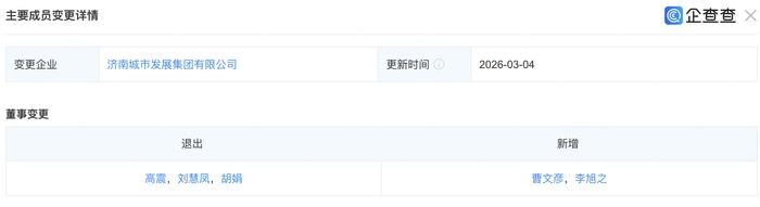 济南城发集团完成董事会调整，两位新任董事正式履职！济南市属一级国有企业济南城市发