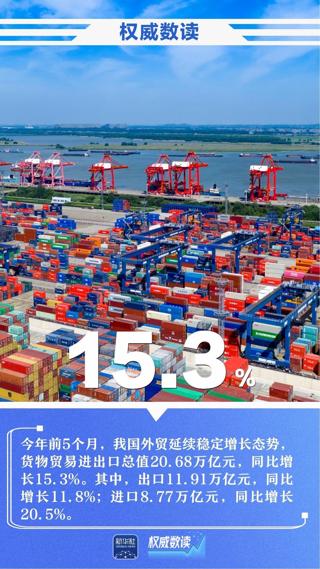 图片解读我国经济。