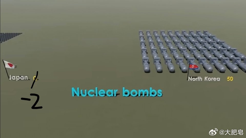 朝鲜称与日本没什么可谈的 有人问我，日本和朝鲜军事实力谁更强。这张图说明一切。我