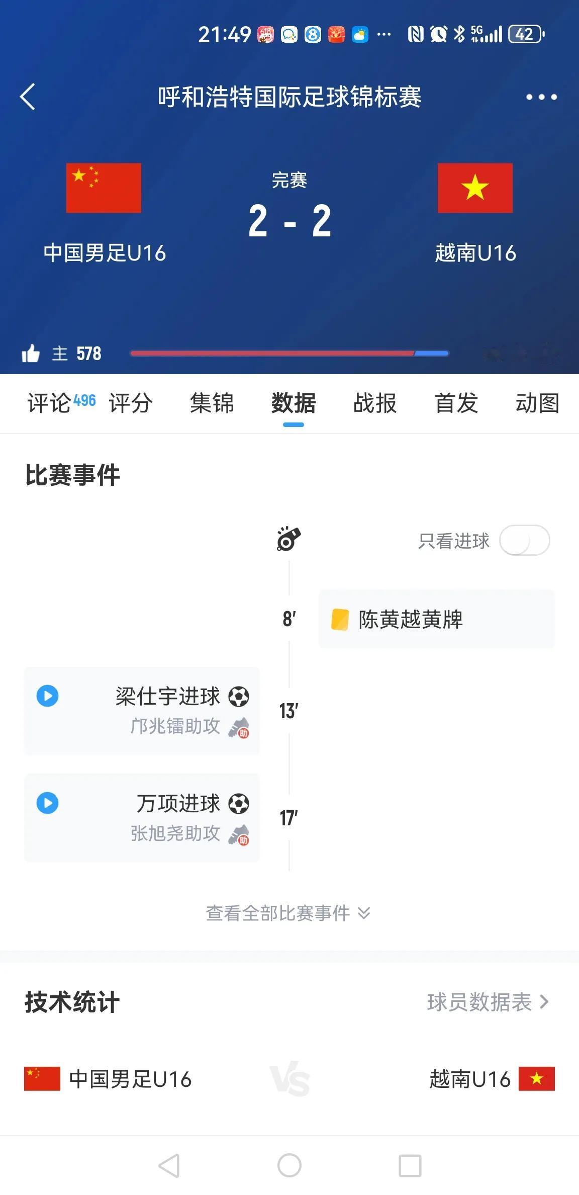 中国u16国少2:2越南，丢球又丢人，这就是中国足球所谓的希望吗？

     