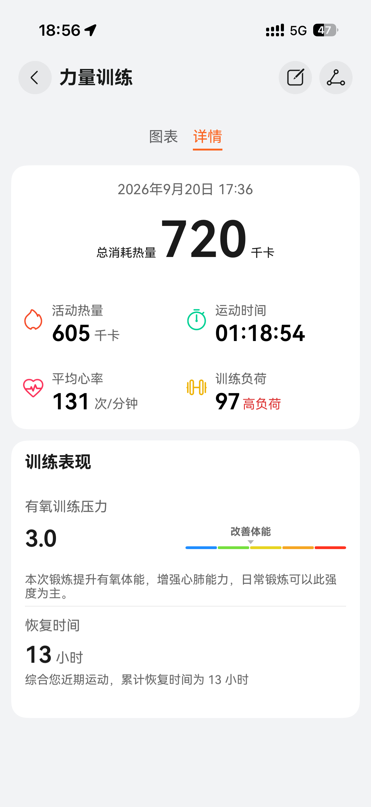 每日一练今天练肩+爬楼旭鑫同学的健身日记 ​​​