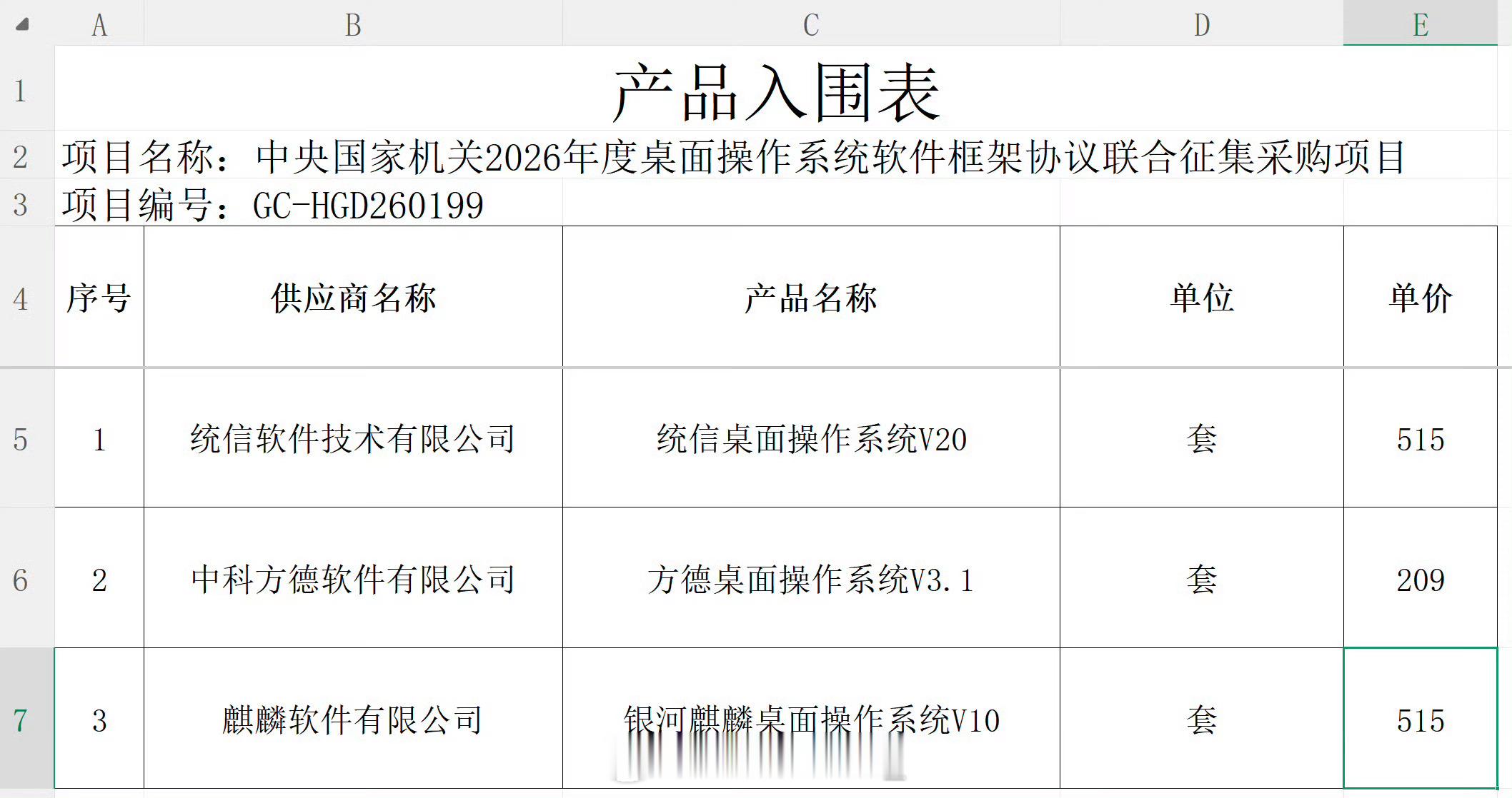 鸿蒙因不兼容多CPU架构落选统信UOS、银河麒麟、中科方德三家的桌面操作系统，均