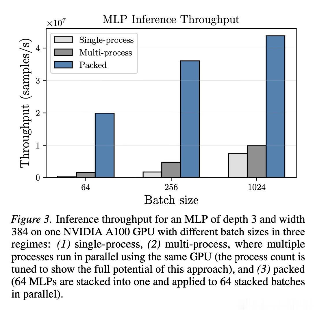 [LG]《TabPack: Efficient Hyperparameter E