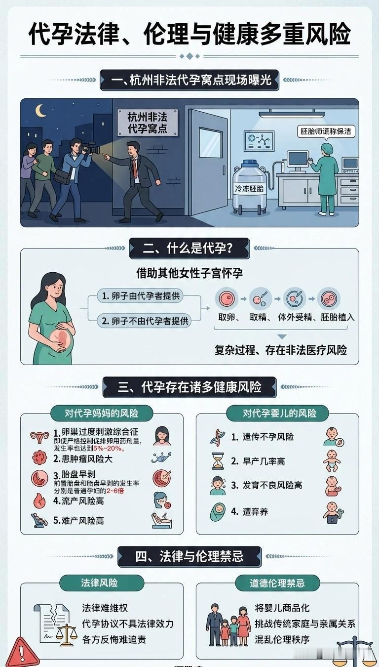 别墅区里藏着一间“胚胎工厂”，冰箱里冻着别人的名字，床上躺着受伤的女人。

你敢