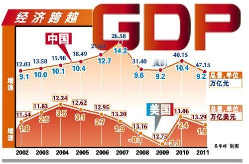 2025年，我国国内生产总值（GDP）首次突破140万亿元大关，增长率稳健地站在