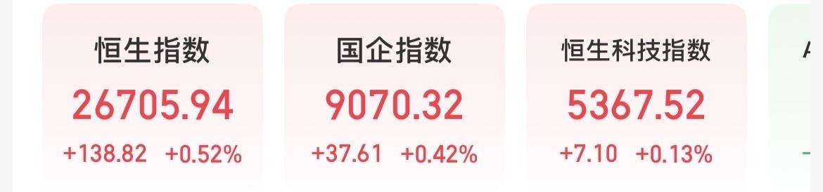 指数红了，我没红！不过没关系，我想要的预期已经达到！

开盘亏了近两千，收盘只亏