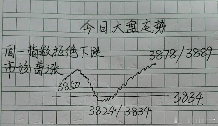 周一早评：美股全线收涨，今天大盘稳了？        从周五夜盘表现来看，美股三