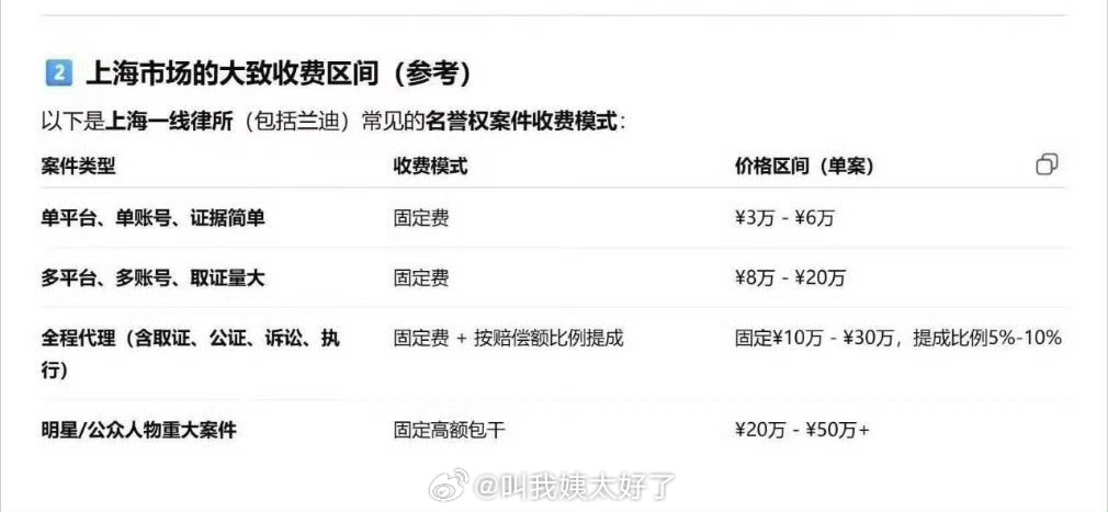 田栩宁这哥们儿脾气也太好了，自己被搞得这么惨，掏💰告了这么多胡咧咧的人，结果对
