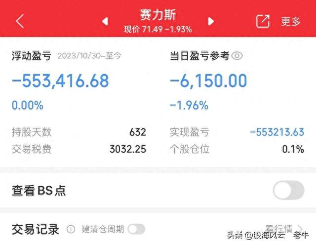 169买的赛力斯120割肉 亏损48万元 现价跌到46 现在一看 后背发凉